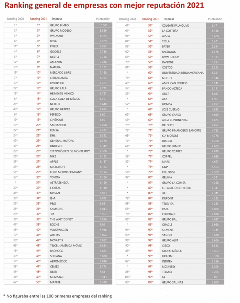 Presentación del Ranking Merco Empresas y Líderes 2021 - Revista Ganar ...