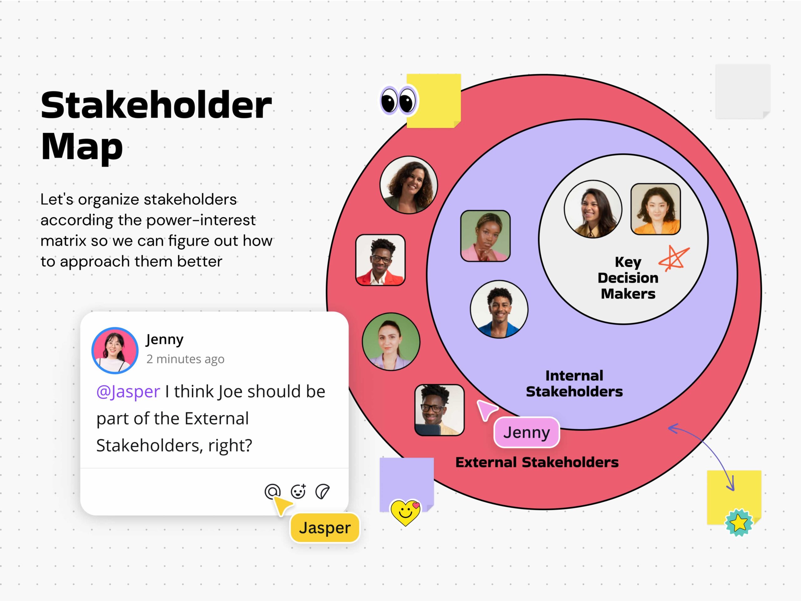 mapa de stakeholders